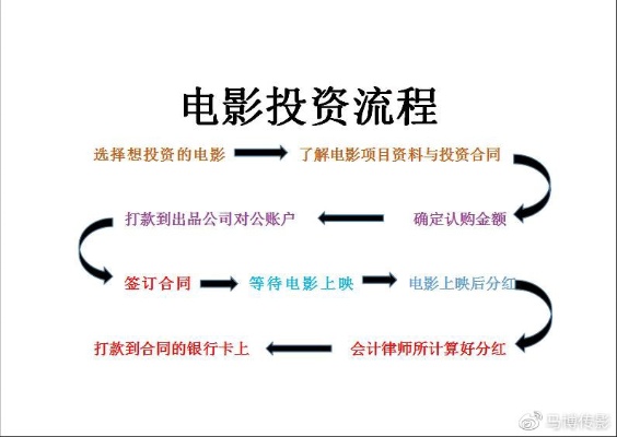揭秘京东白条额度套出技巧与Q币充值白条额度操作指南
