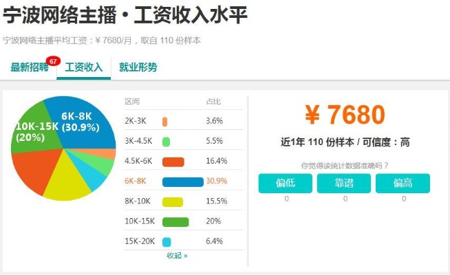 宁波网店做什么好赚钱