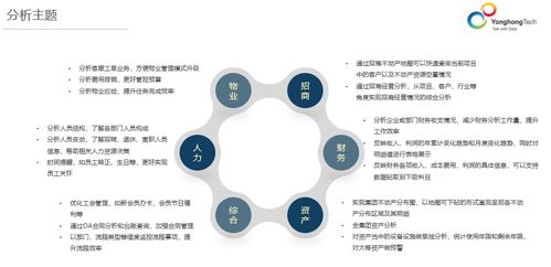 主题分析