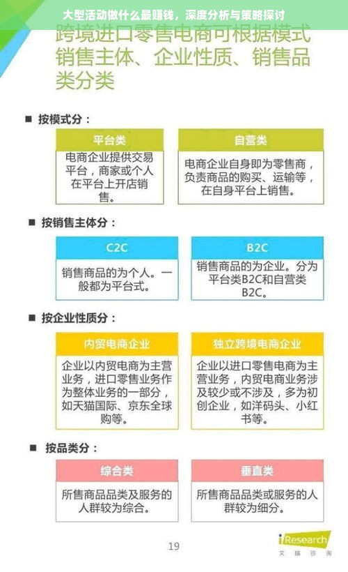 大型活动做什么最赚钱，深度分析与策略探讨