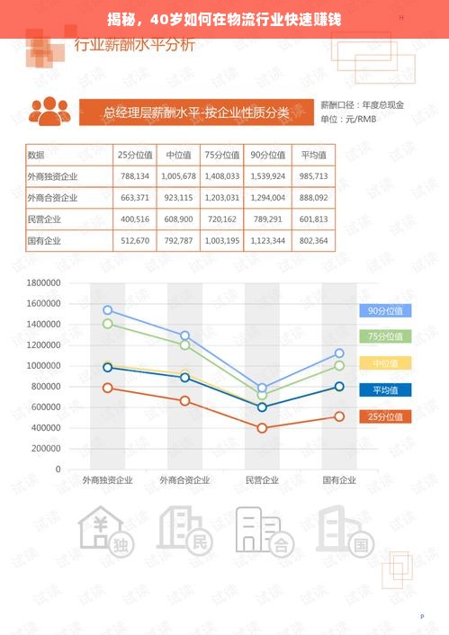 揭秘，40岁如何在物流行业快速赚钱
