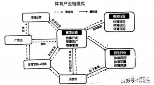 在当今的商业环境下，不断有着各式各样新的商业模式与业务领域的兴起。针对什么样的生意既实惠又赚钱，这一问题，我们需要从多个角度进行深入分析。以下是我关于“做什么生意比较实惠且赚钱”的一些观点与想法。