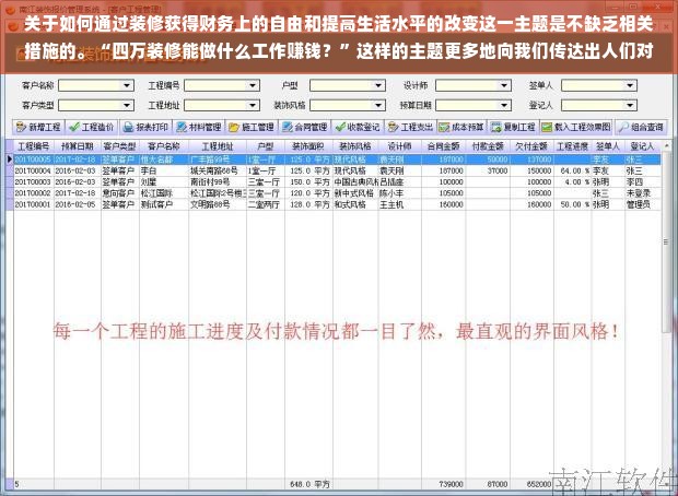 关于如何通过装修获得财务上的自由和提高生活水平的改变这一主题是不缺乏相关措施的。“四万装修能做什么工作赚钱？”这样的主题更多地向我们传达出人们对于转型赚钱的迫切期望与内在追求。以这个设想为中心，我们可以从多个角度展开探讨。以下是我对此主题的一些看法和可能的策略。