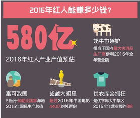 晚上做什么电商好呢赚钱 晚上干点什么赚钱