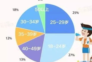 一万多人快速赚钱的途径与策略探讨，选对方向是关键，多方协同助力成功赚钱之路
