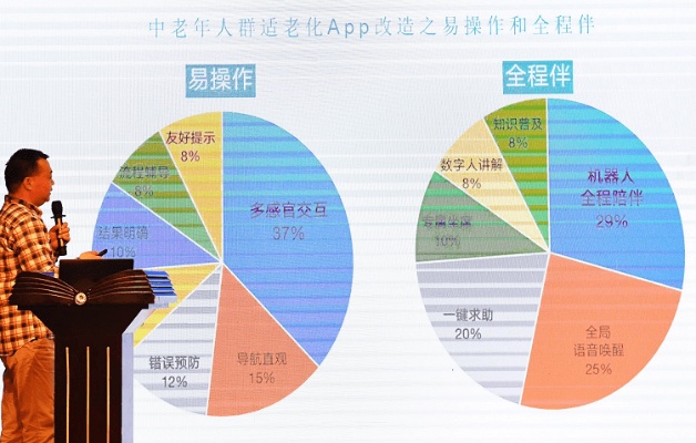 随着社会的老龄化趋势，中老年社群的市场需求日益显现，其潜力和商机也逐渐被发掘。那么，中老年社群做什么好赚钱呢？本文将就此主题展开联想拓展，探究其中的机遇与策略。