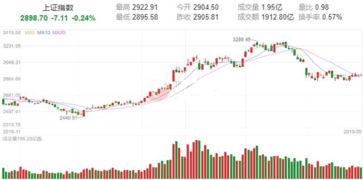 基于市场调研的观察和规划 —— 在面对各类选择下投资餐饮业事业的实践与前瞻，手握三千万的探究