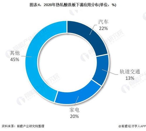 探讨当下市场环境下，什么金属产品具有较高的盈利潜力和机会，并进一步解析该行业的市场趋势、市场需求、行业前景及风险挑战。同时，探讨如何在这个行业中取得竞争优势，以及如何应对可能出现的风险和挑战。