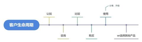 微信分付额度提现商家指南，如何锁定微信分付额度不变？