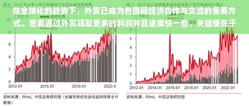 在全球化的趋势下，外贸已成为各国间经济合作与交流的重要方式。想要通过外贸赚取更多的利润并且速度快一些，关键便在于选对贸易领域和产品方向。本文将探讨做什么外贸能赚钱快点，并进一步探讨与之相关的因素及策略。