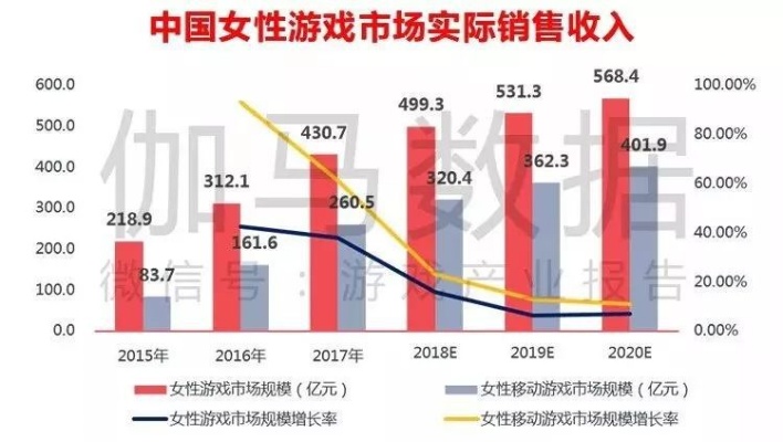 游戏直播与设计中女性的商业机遇与挑战，互动策略与品牌塑造之路