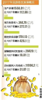 随着社会的进步和经济的发展，少数民族在各地的经济活动逐渐活跃起来，许多少数民族同胞通过自身的努力和智慧，不仅实现了脱贫致富，也为当地的经济社会发展做出了重要贡献。那么，究竟做什么能够让少数民族赚到钱呢？本文将从不同角度探讨少数民族的创业之路和赚钱之道。