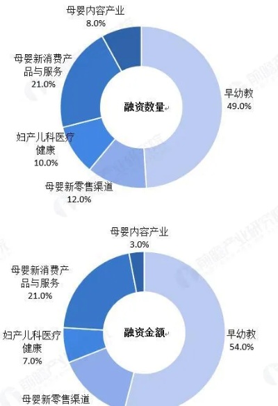 如今母婴行业在国内呈现出空前的发展态势，成为市场经济中的热门行业之一。作为潜在的商业热点，母婴店的经营者们正面临着巨大的机遇和挑战。那么，现在母婴店做什么比较赚钱？如何去更好地挖掘潜在市场获取竞争优势？这就需要深入了解当代消费者心理与行业发展趋势来进行讨论和拓展。