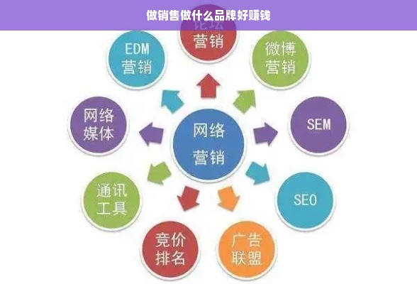 做销售做什么品牌好赚钱