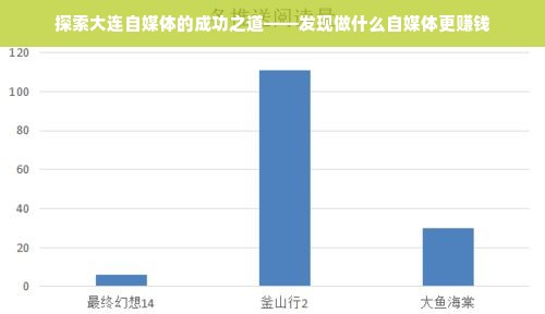 探索大连自媒体的成功之道——发现做什么自媒体更赚钱