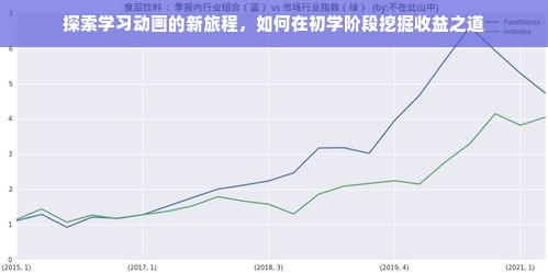 探索学习动画的新旅程，如何在初学阶段挖掘收益之道