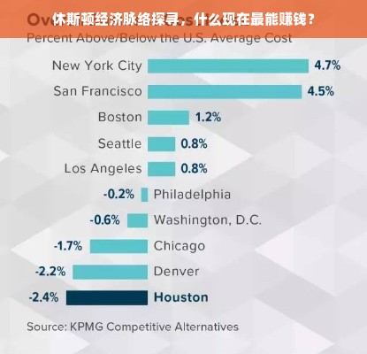 休斯顿经济脉络探寻，什么现在最能赚钱？