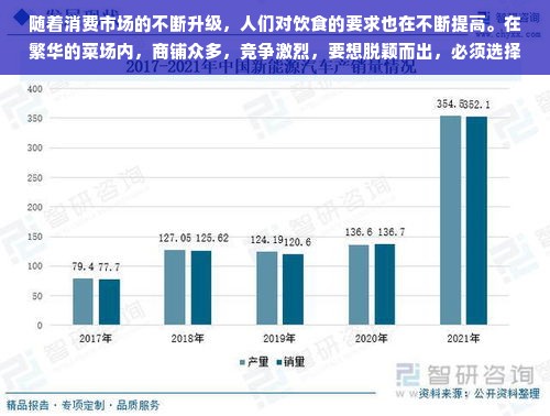 随着消费市场的不断升级，人们对饮食的要求也在不断提高。在繁华的菜场内，商铺众多，竞争激烈，要想脱颖而出，必须选择具有特色和市场潜力的经营项目。本文将围绕“菜场内商铺做什么最赚钱”这一主题展开联想和拓展，探讨哪些项目在当前市场环境下具有较大的盈利潜力。