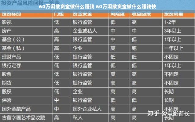 京东白条额度怎么提升？原来如此！看完这篇你就懂了！