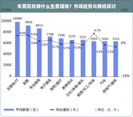 东莞现在做什么生意赚钱？市场趋势与商机探讨