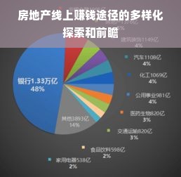 房地产线上赚钱途径的多样化探索和前瞻