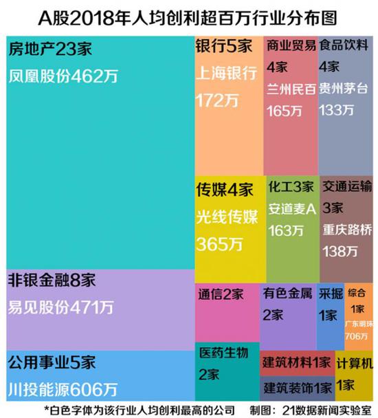 房地产线上赚钱途径的多样化探索和前瞻