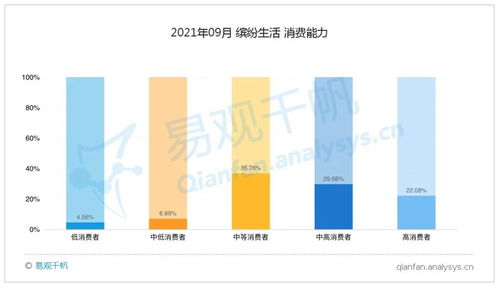 上海内购冰箱推荐品牌，品质生活从选对冰箱开始