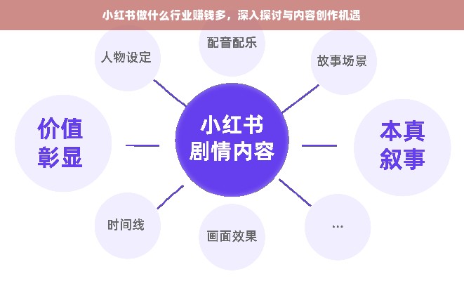 小红书做什么行业赚钱多，深入探讨与内容创作机遇