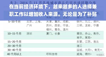 在当前经济环境下，越来越多的人选择兼职工作以增加收入来源。无论是为了补贴家用，还是追求个人发展和兴趣，寻找一份适合自己的兼职工作都是明智的选择。那么，做什么能赚钱兼职工作呢？本文将就此展开讨论，并给出一些建议。