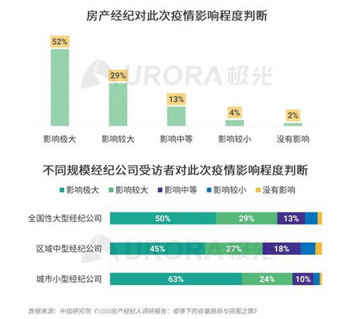 疫情影响下的兼职选择，探索赚钱的新路径