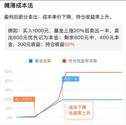 抖音月付额度怎么套出来？抖音月付什么是可用额度？