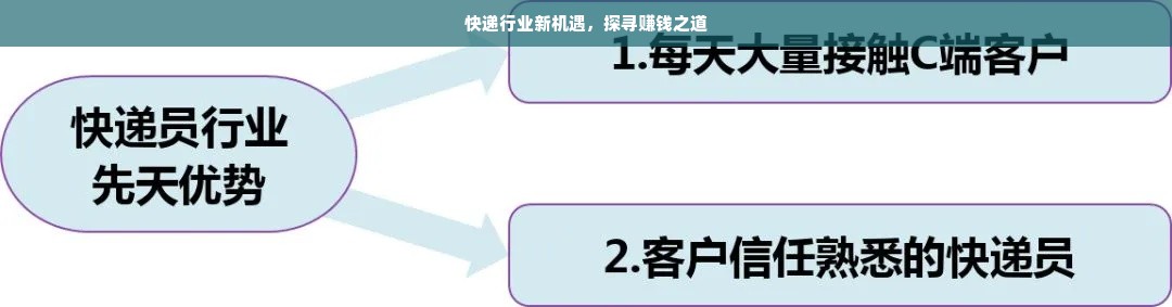 快递行业新机遇，探寻赚钱之道