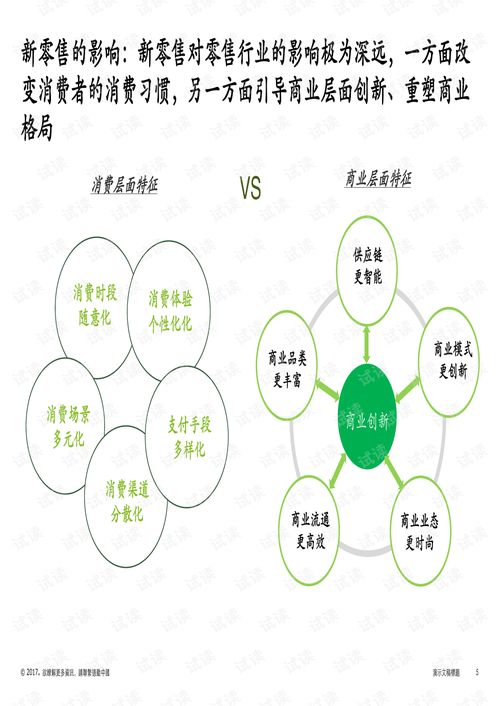 新手起步，小成本、高效益的货物选择与销售策略
