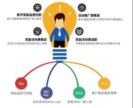 工厂赚钱推广策略，洞悉各大平台优势，选择最佳推广之路