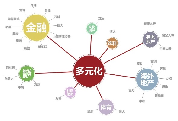 高收入人群如何借助多元化项目实现财富增值