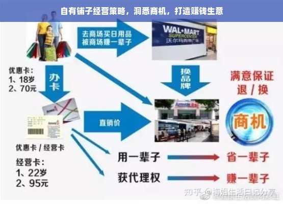 自有铺子经营策略，洞悉商机，打造赚钱生意