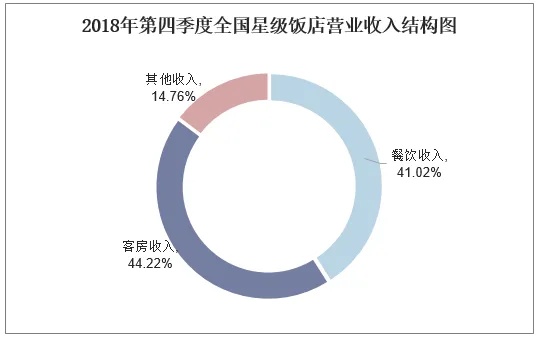饭店运营策略，深度探索如何在饭店行业中实现盈利增长