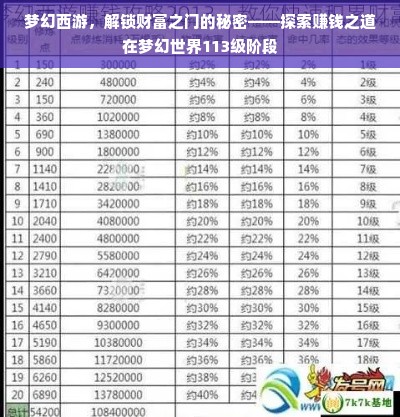 京东白条额度怎么套出来?京东白条额度能提到多高