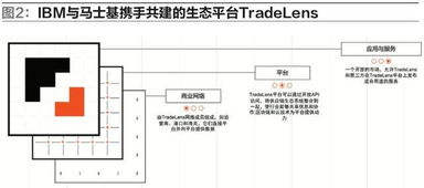 鹿优选额度提现与提升攻略，商家必备操作指南