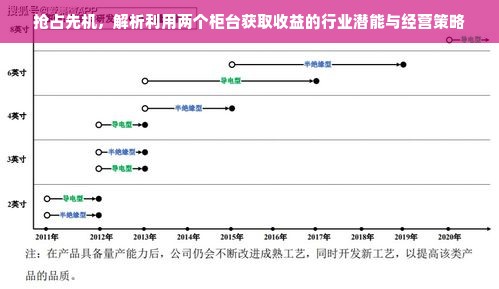 抢占先机，解析利用两个柜台获取收益的行业潜能与经营策略