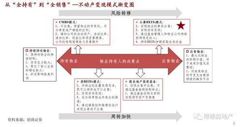 抢占先机，解析利用两个柜台获取收益的行业潜能与经营策略