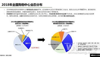 餐饮厨房内的利润点探究，找寻目前的最佳收益渠道与机遇