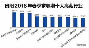 自贡职业发展风向标，高薪行业与岗位探寻之路