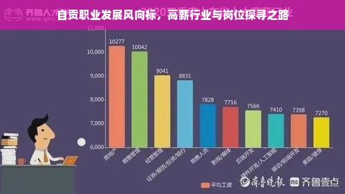 自贡职业发展风向标，高薪行业与岗位探寻之路