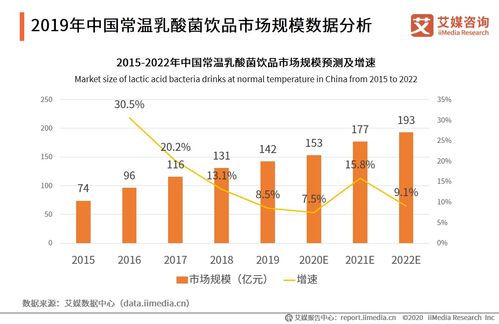 探讨赚钱热门行业及项目选择策略，洞悉市场趋势，探寻赚钱机遇