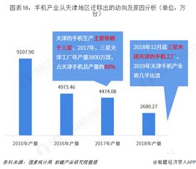 成都微信分付怎么套出来？
