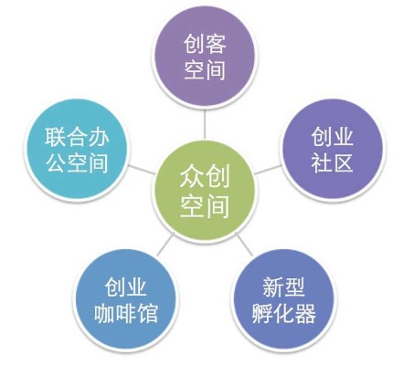 四百平米空间如何赚钱，多元项目的拓展与创新策略