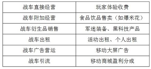 看电影如何发掘赚钱新机遇，多元盈利模式探索