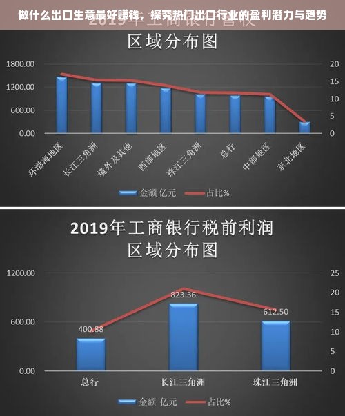 做什么出口生意最好赚钱，探究热门出口行业的盈利潜力与趋势