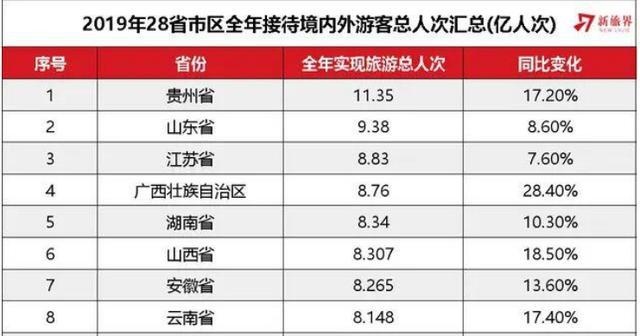 在贵州如何发掘商机，解读贵州最具盈利潜力的生意领域